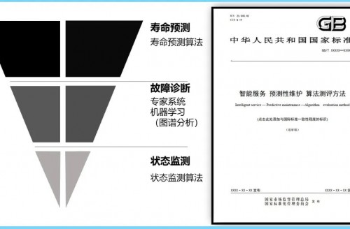 《智能服務(wù)、預(yù)測(cè)性維護(hù)、算法測(cè)評(píng)方法》國(guó)家標(biāo)準(zhǔn)第三次工作組全體會(huì)議順利召開(kāi)