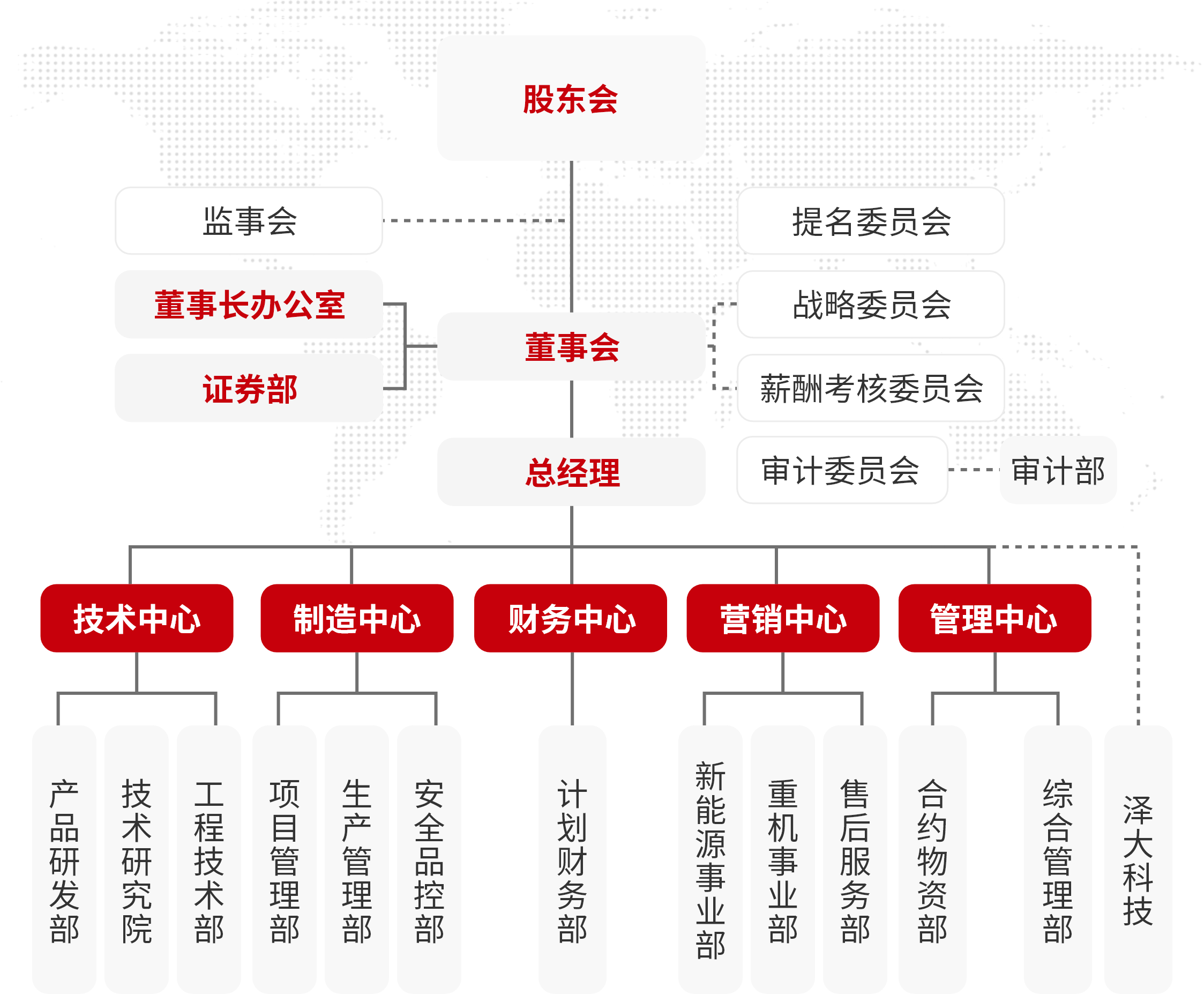 企業(yè)架構圖